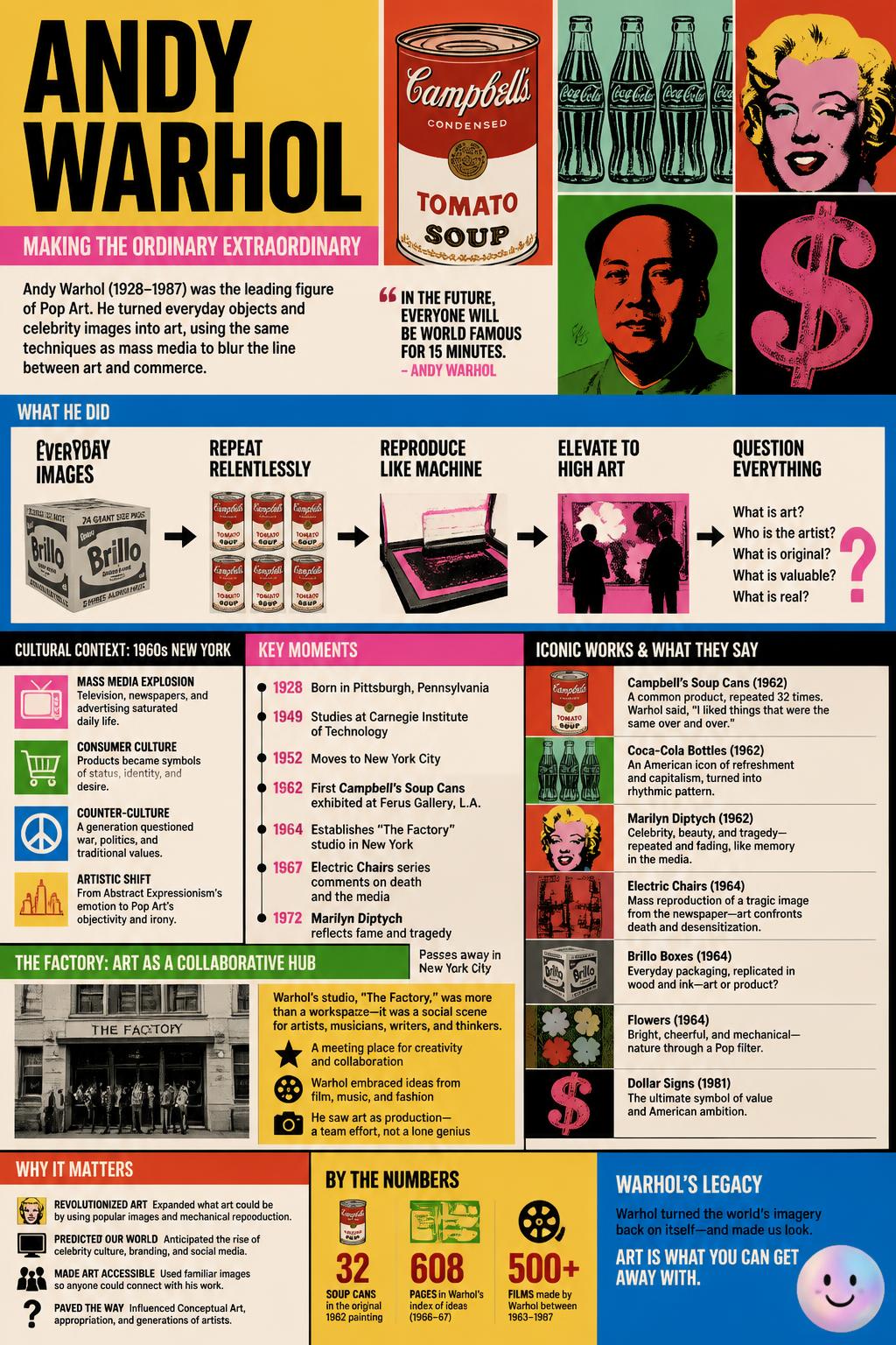 The legendary Andy Warhol actually grew up in a gritty Pittsburgh steel town.
