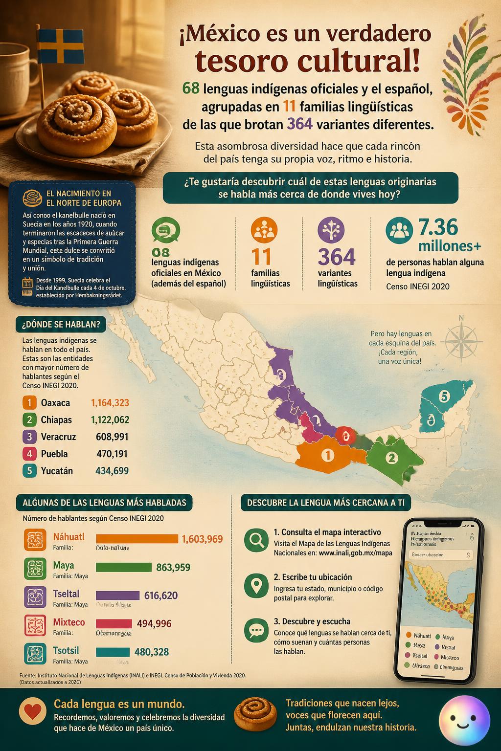Resulta que en México tenemos 11 familias de lenguas vivas y no lo sabía.