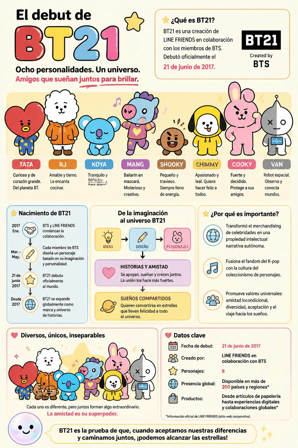 El debut de BT21 en 2017 colapsó internet con ocho millones de stickers descargados.