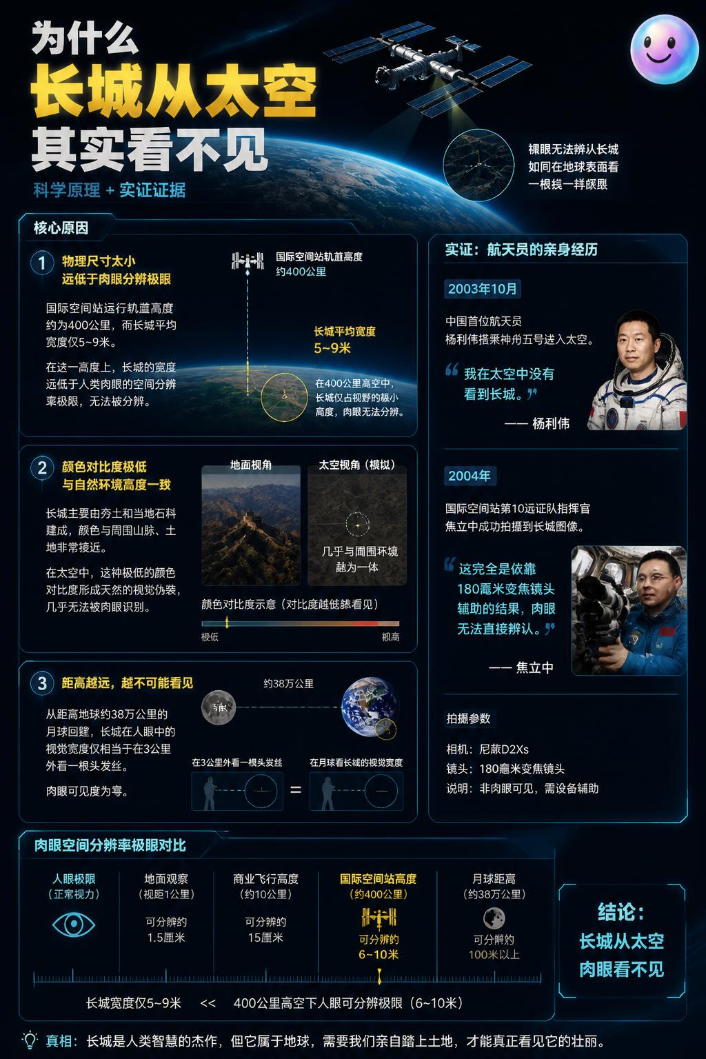 为什么长城从太空其实看不见