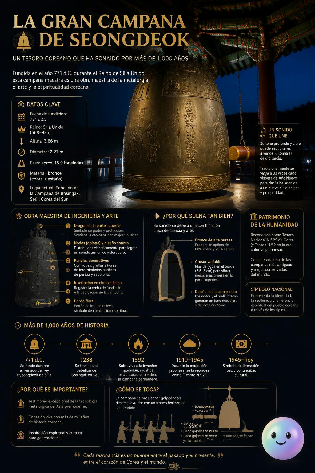 Qué loco que BTS use el eco de una mística campana ancestral en sus shows.
