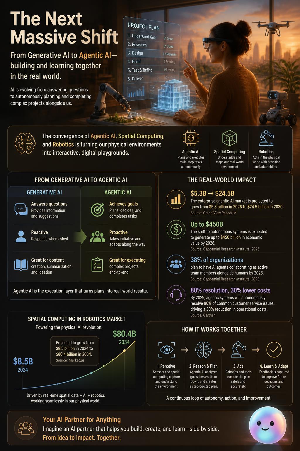 Agentic AI and robotics help humans physically build complex projects in the real world.