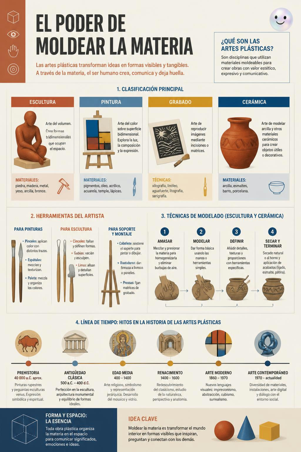 Sabia que a arte plástica ensina nossa mente a pensar em 3D?