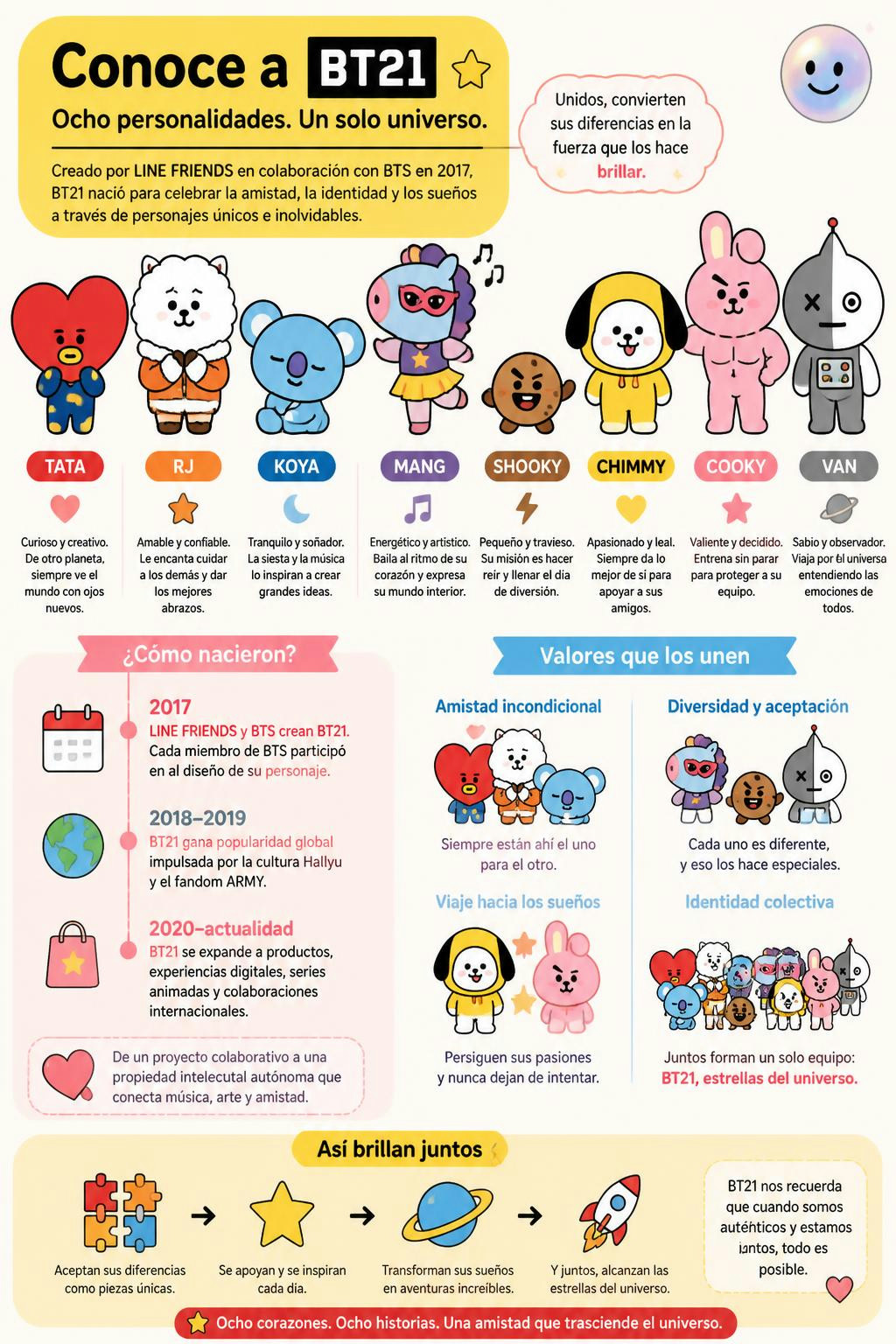 Los trazos más simples de BT21 demuestran cómo unos dibujos cobran personalidad propia.
