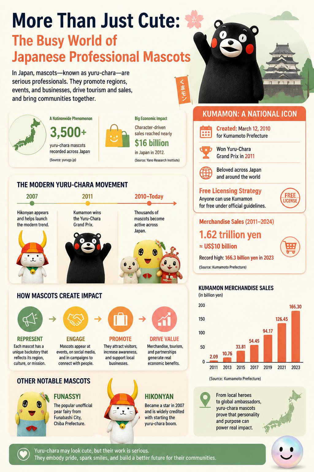 More Than Just Cute: mascots embody unique identities and serve a meaningful purpose.