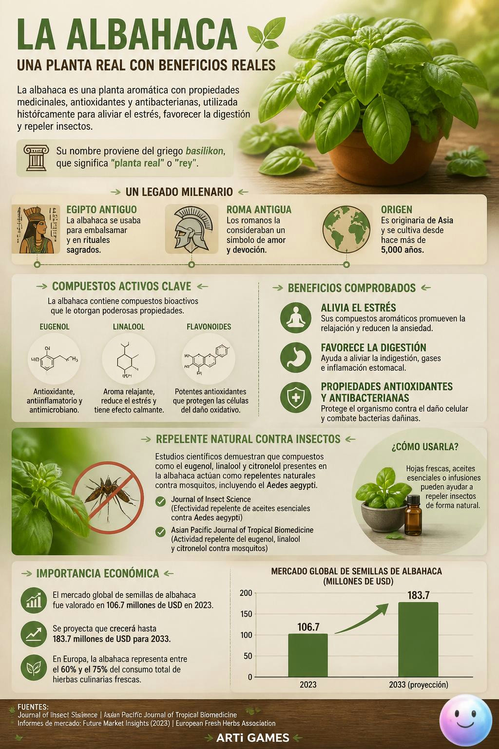 La **albahaca** es tan especial que su nombre proviene del griego *basilikon*, que significa "planta real" o "rey". En la antigüedad, además de usarse para la digestión, los egipcios la utilizaban par (sobre: La albahaca es una planta aromática con propiedades medicinales, antioxidantes y antibacterianas, utilizada históricamente para aliviar el estrés, favorecer la digestión y repeler insectos.)