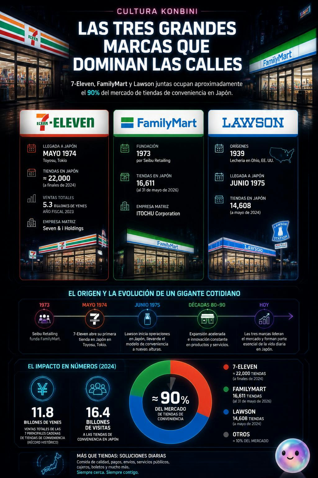 Las tres grandes marcas que dominan las calles