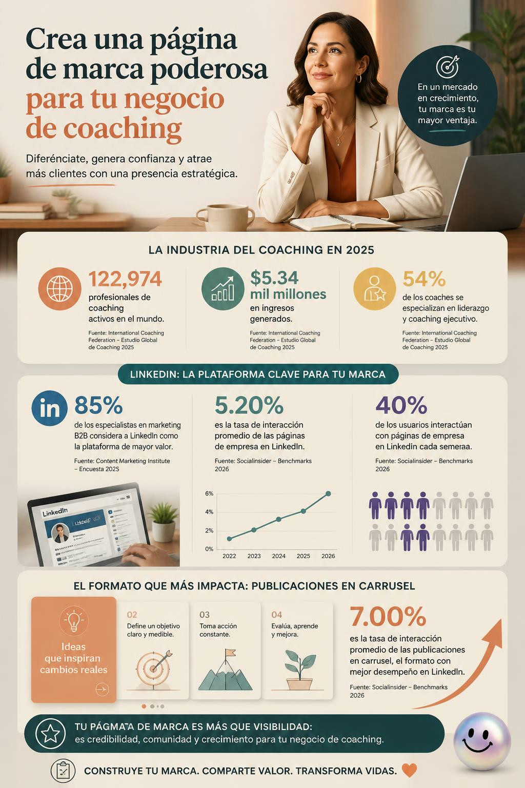 Tu página de coaching funciona como un espejo para el cliente, no como tu currículum