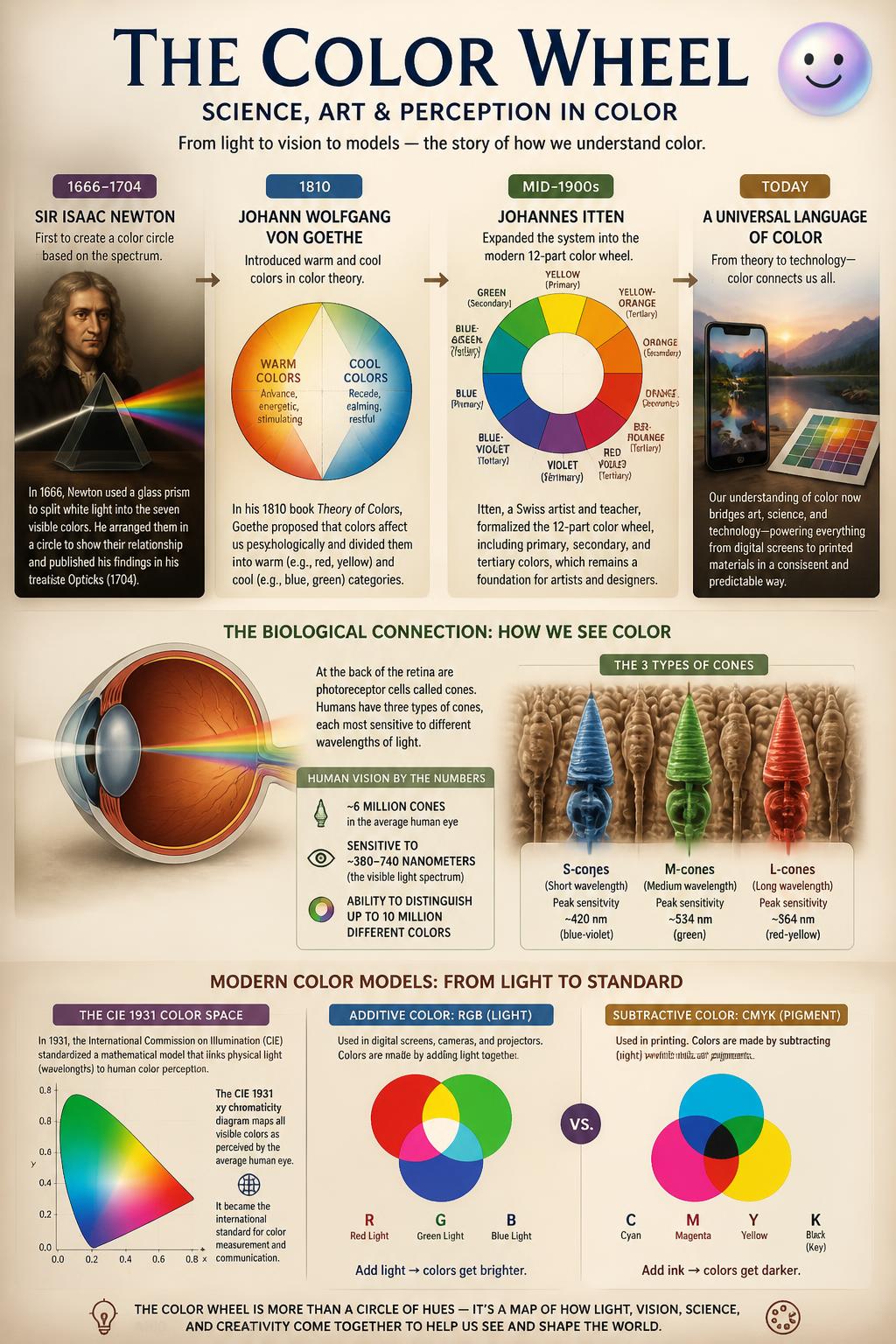 Resulta que combinar bien los colores es pura ciencia y no solo intuición.