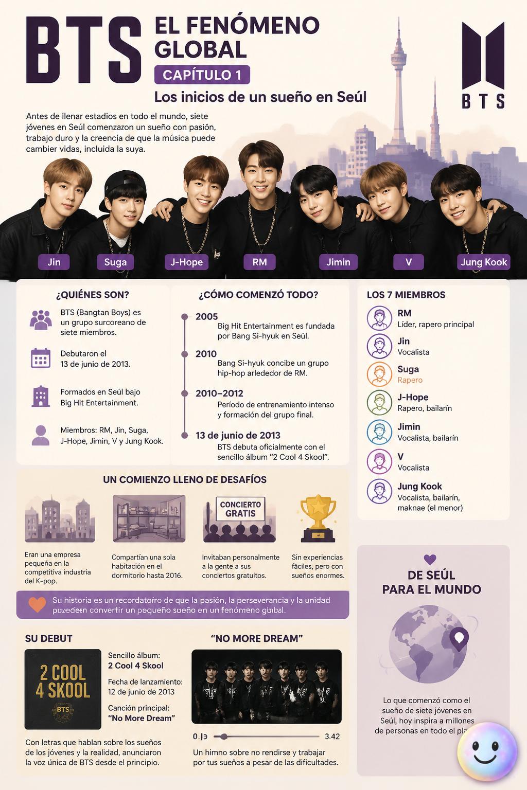 Ver cómo el universo de BTS conecta todo te da el mapa perfecto para crear.