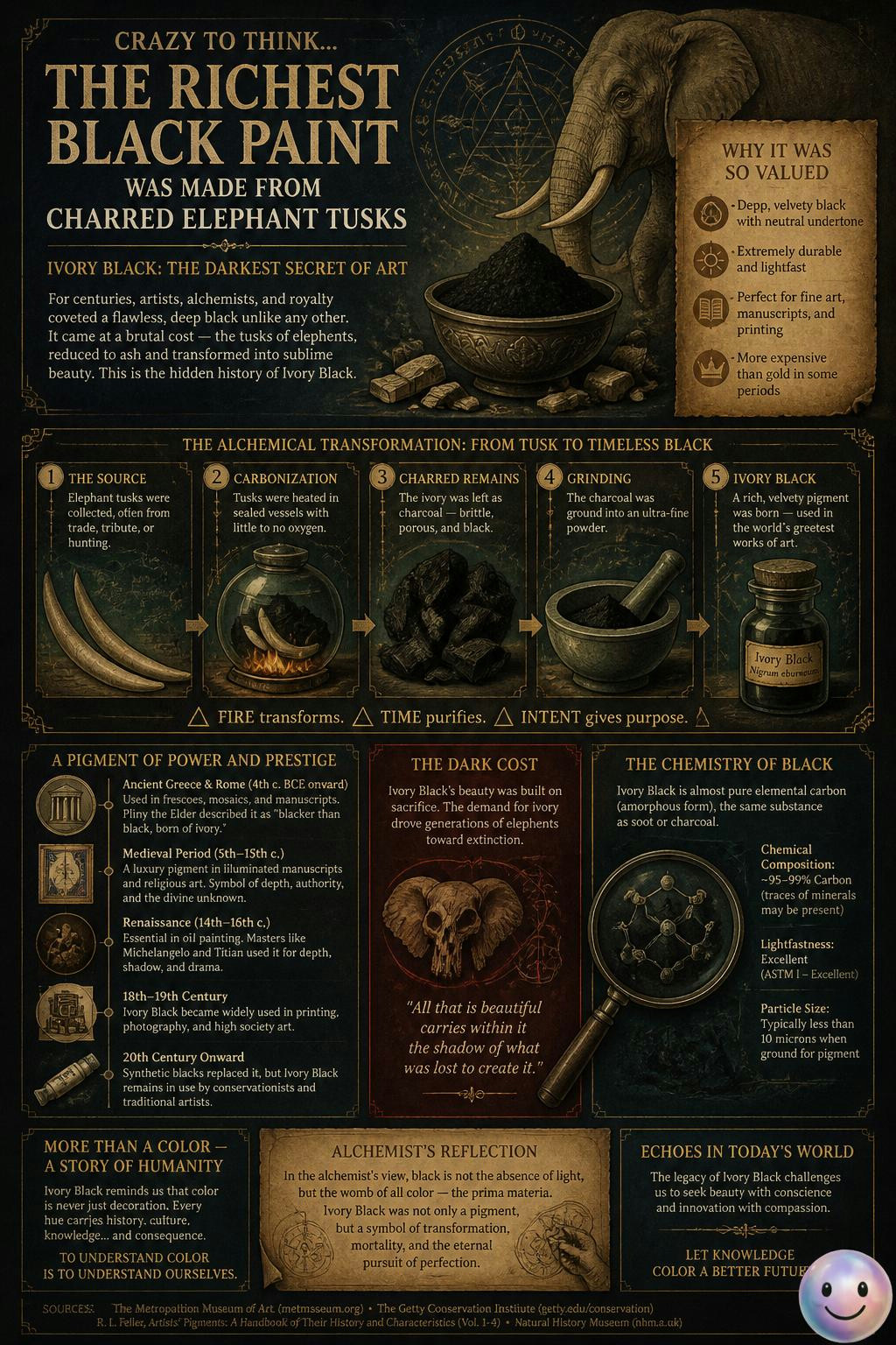 Crazy to think the richest black paint was made from charred elephant tusks.