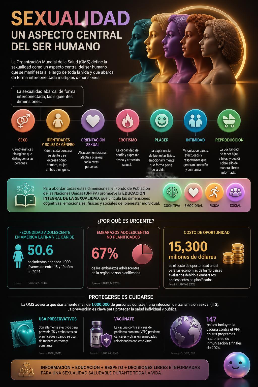 Biological sex is only one piece of your complete sexuality map.