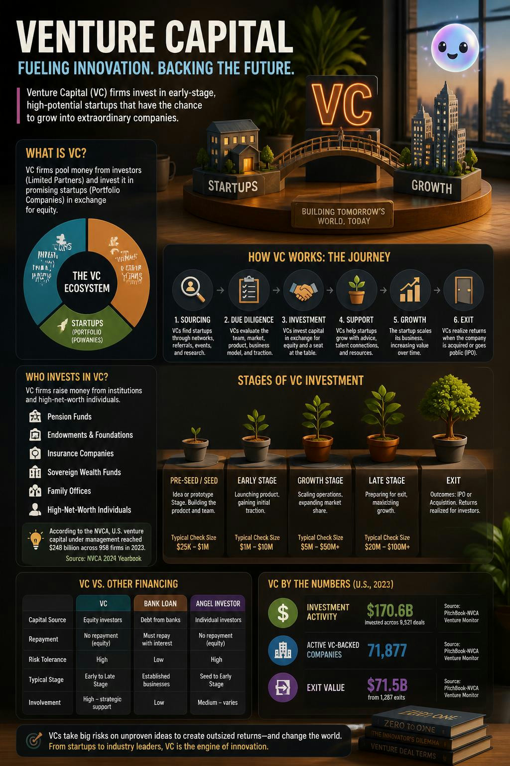 The people who provide the investment cash