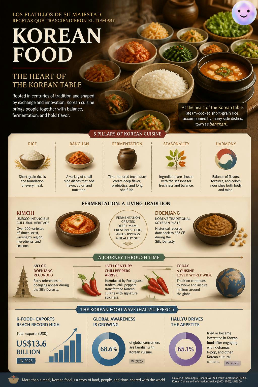 Los platillos de su majestad. Recetas que trascendieron el tiempo
