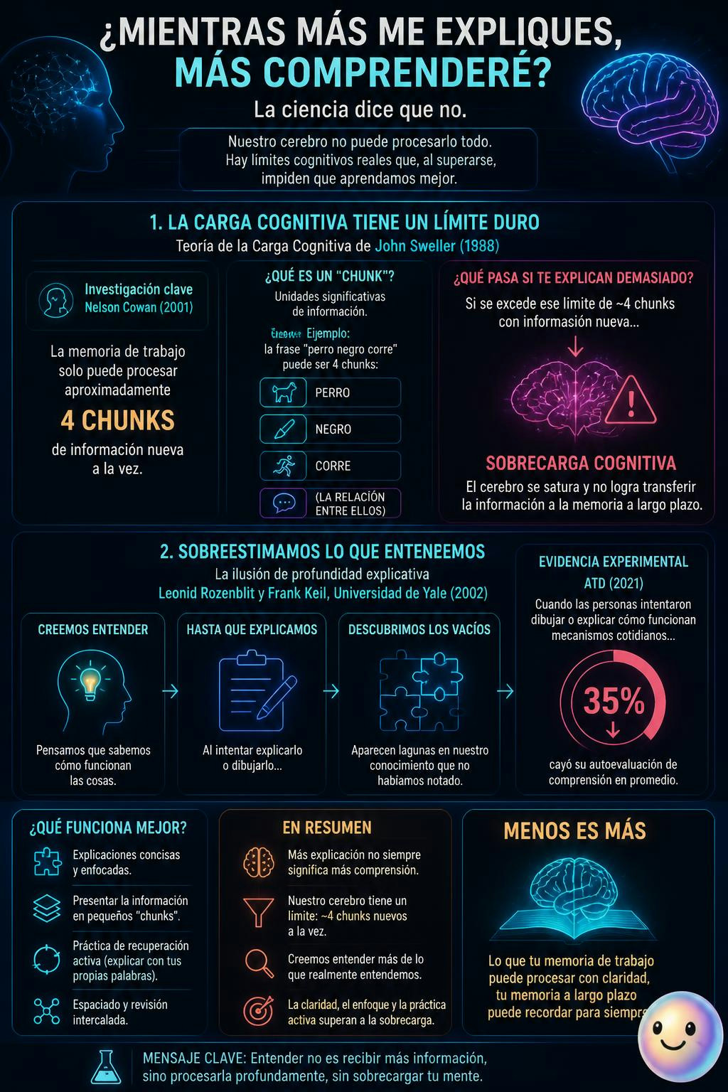 Creemos que recibir más detalles nos ayuda a procesar la información mucho más rápido.