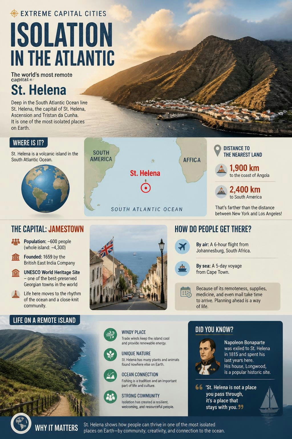 Isolation in the Atlantic