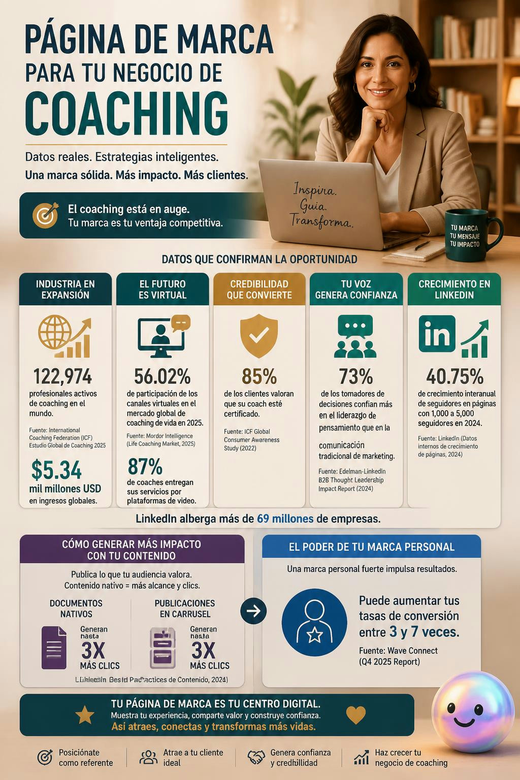 Tu página de coaching atrae más clientes si dejas de hablar de ti mismo