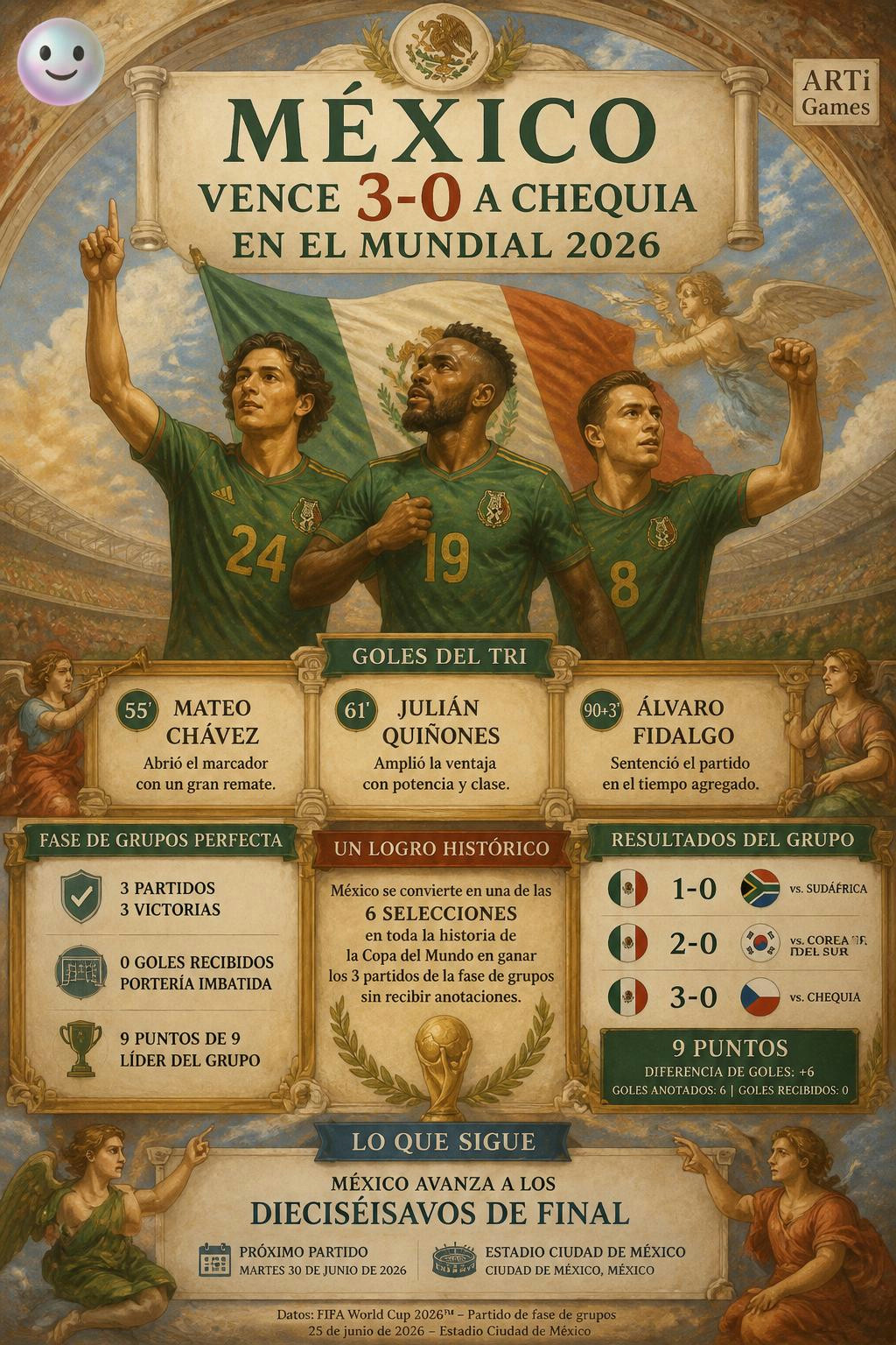 Nadie pudo meterle un solo gol a México en toda la fase de grupos.
