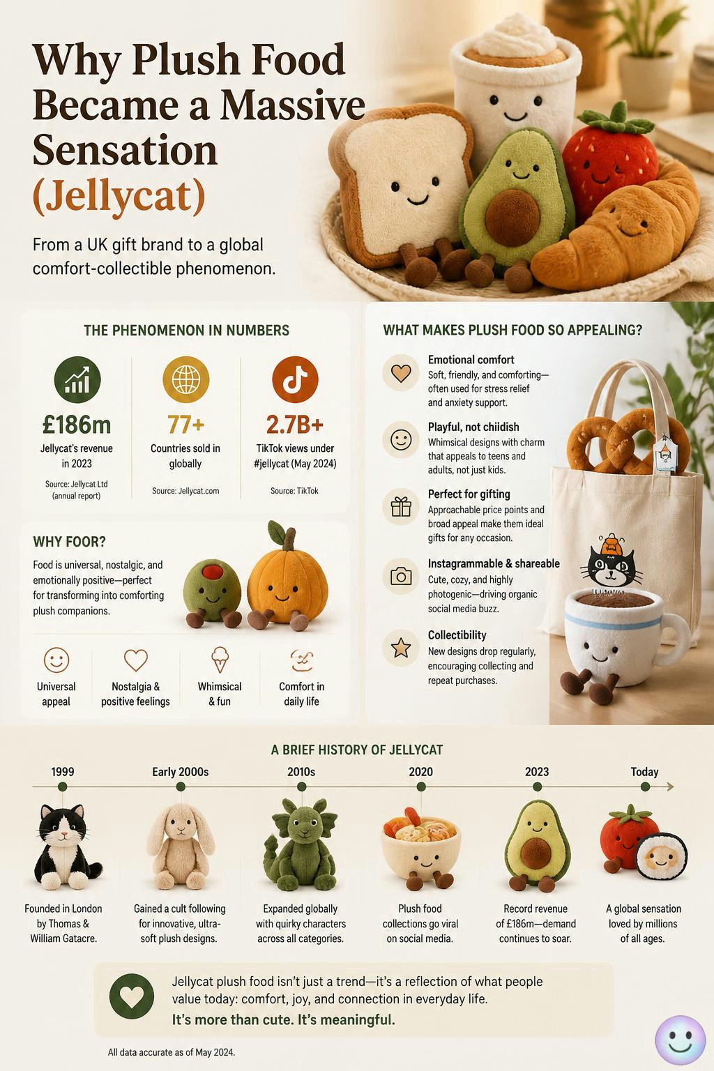 Why plush food became a massive sensation