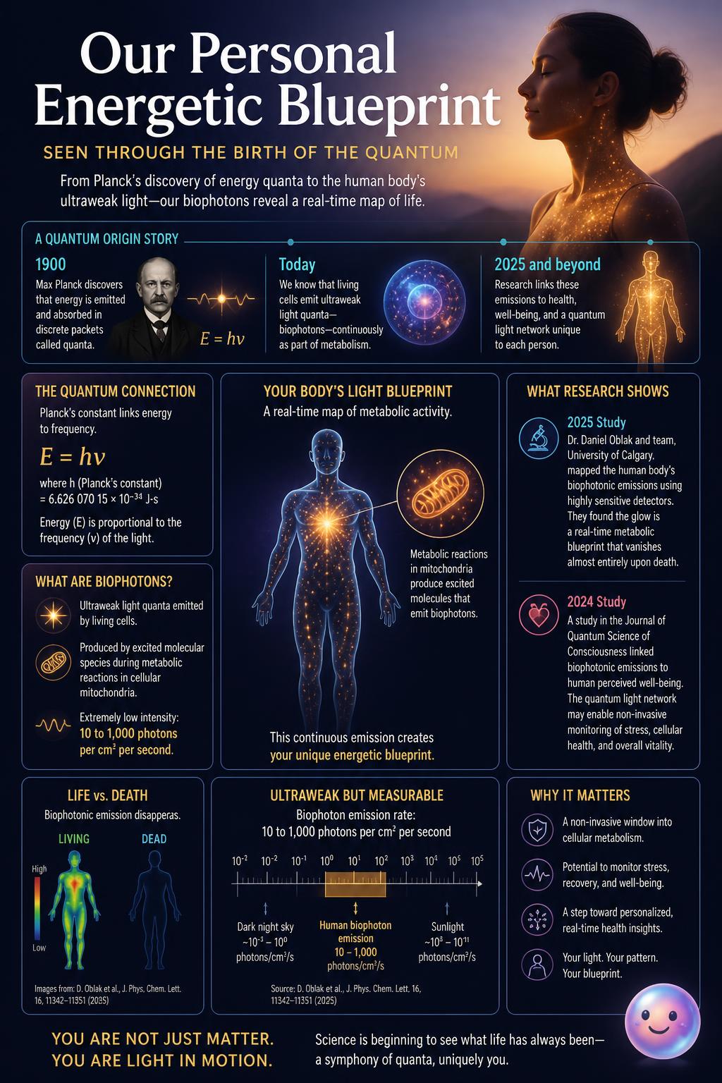 Your body releases unique packets of quantum energy that map out how you thrive.