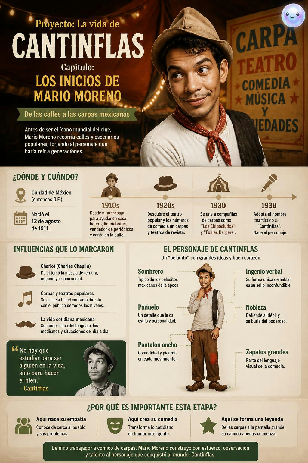 Mario Moreno creó a Cantinflas improvisando en las carpas de barrio.
