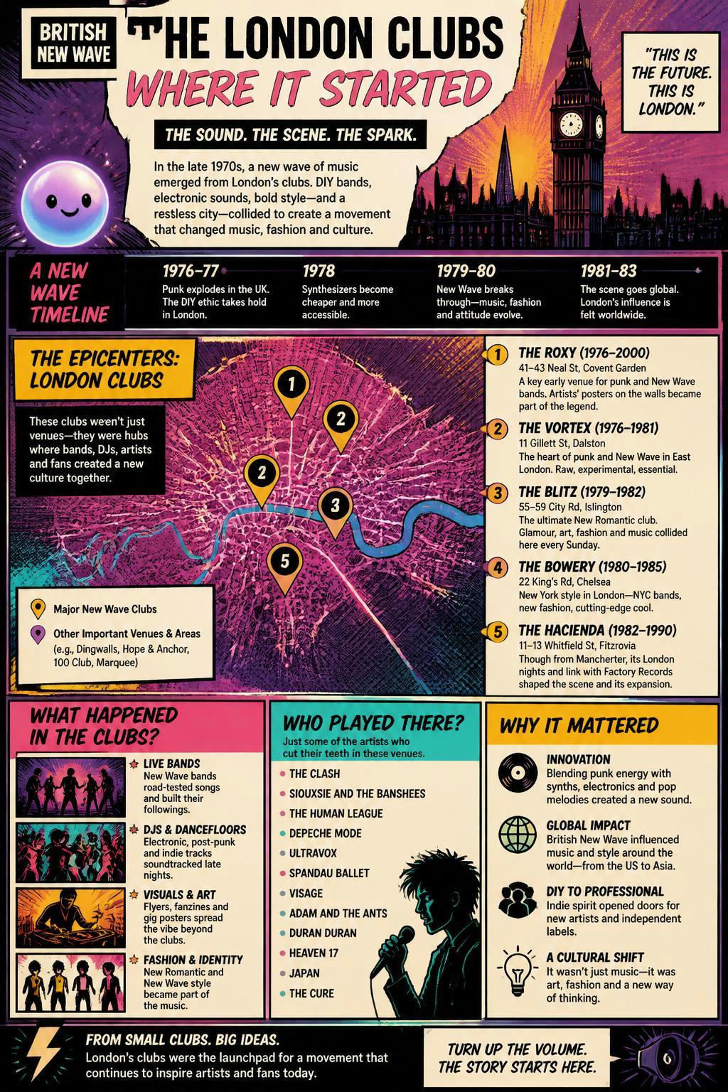 The London clubs where the scene started