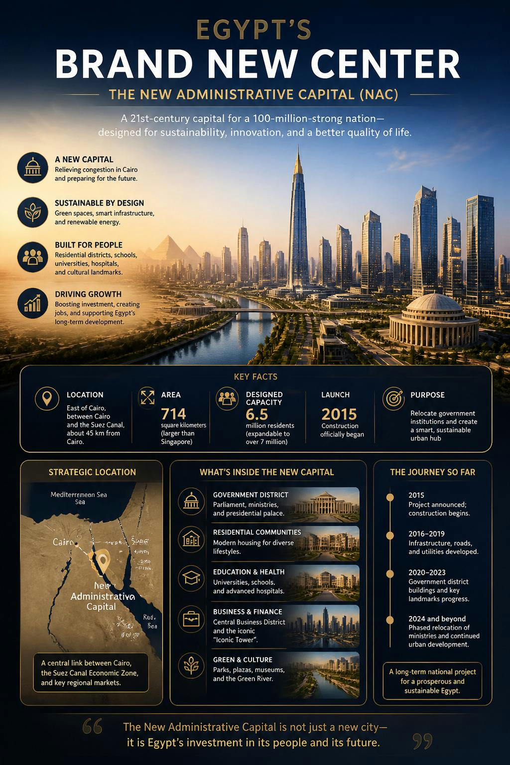 Egypt is building a high-tech futuristic capital right out of the desert.