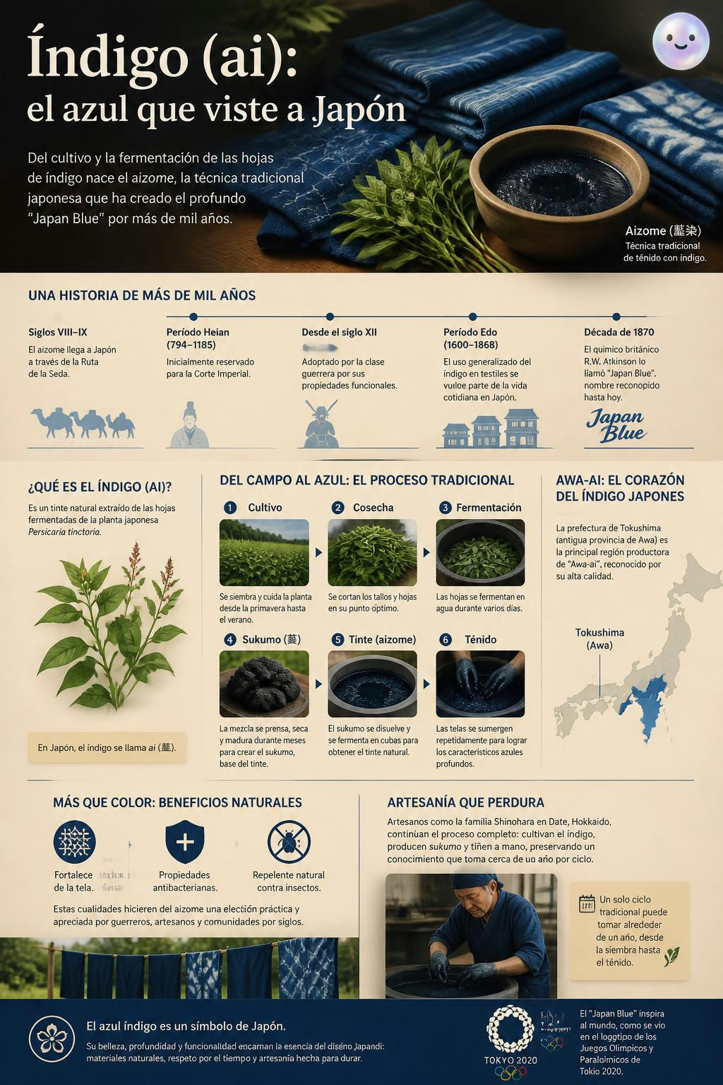 It's wild that Japan's deep blue dye actually comes from fermented leaves.