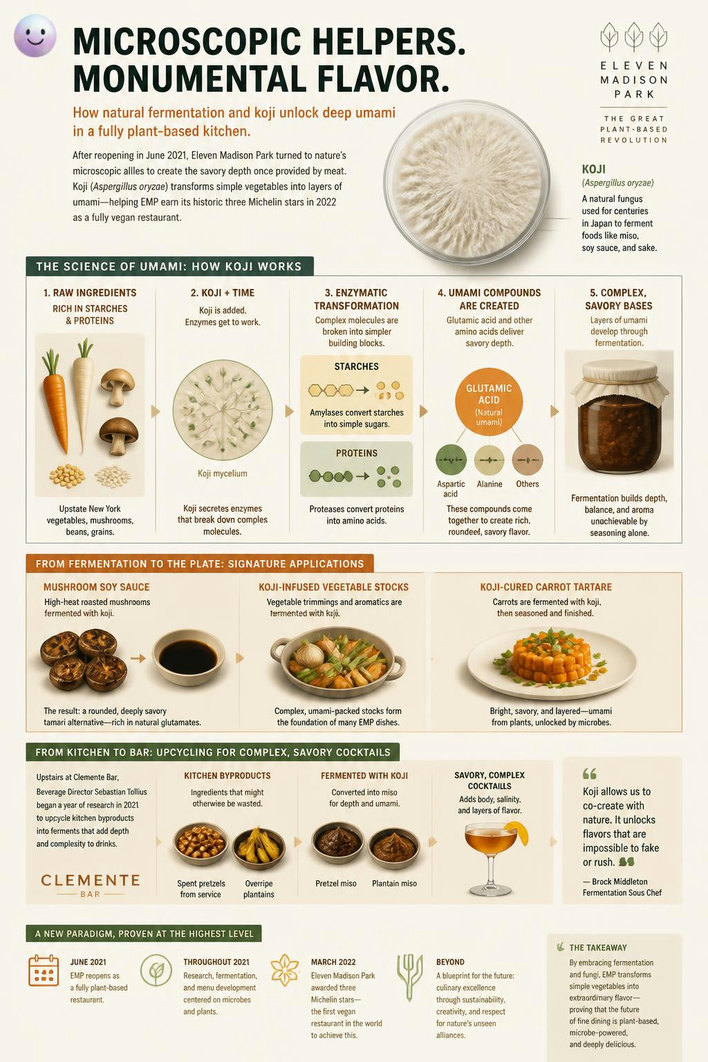 It turns out koji can make simple veggies taste just as savory as meat.