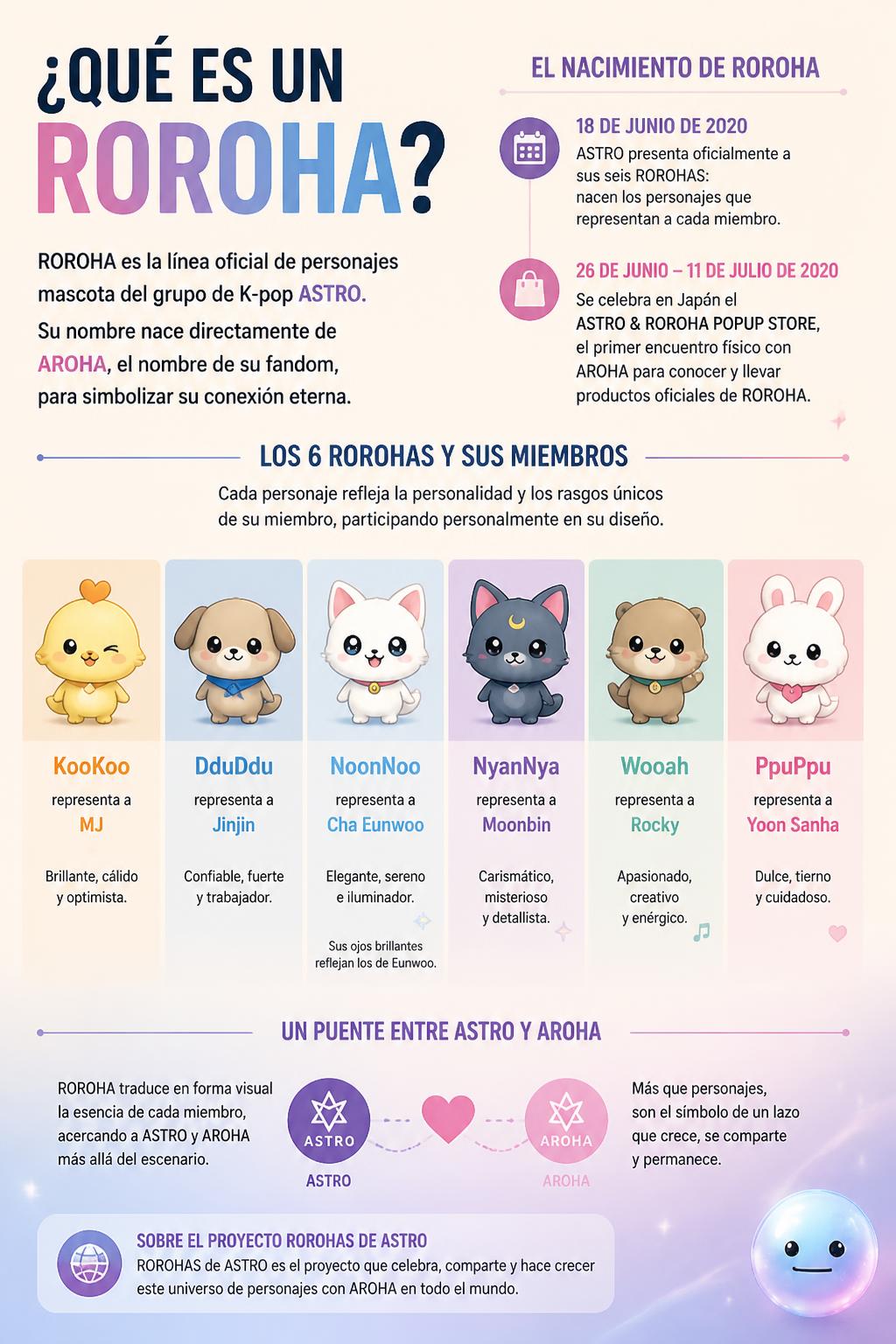 El nacimiento de los personajes Roroha de Astro surge de un instrumento musical de Oceanía