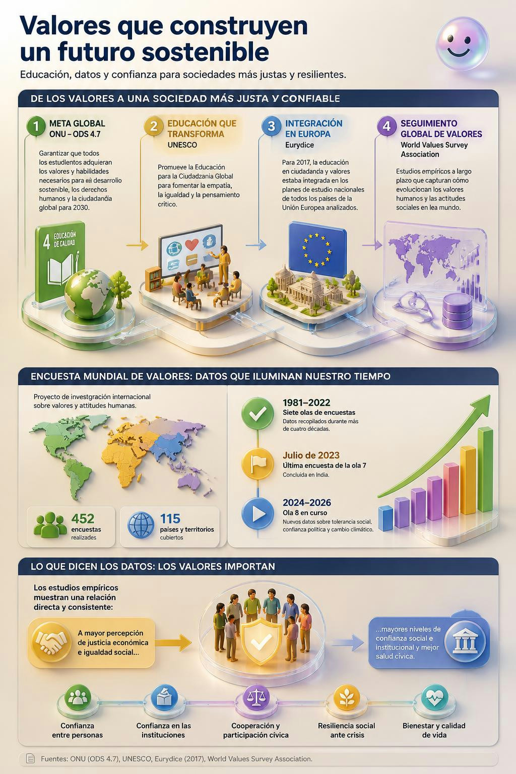 La Unión Europea integró la educación en valores en todas sus escuelas para 2017.