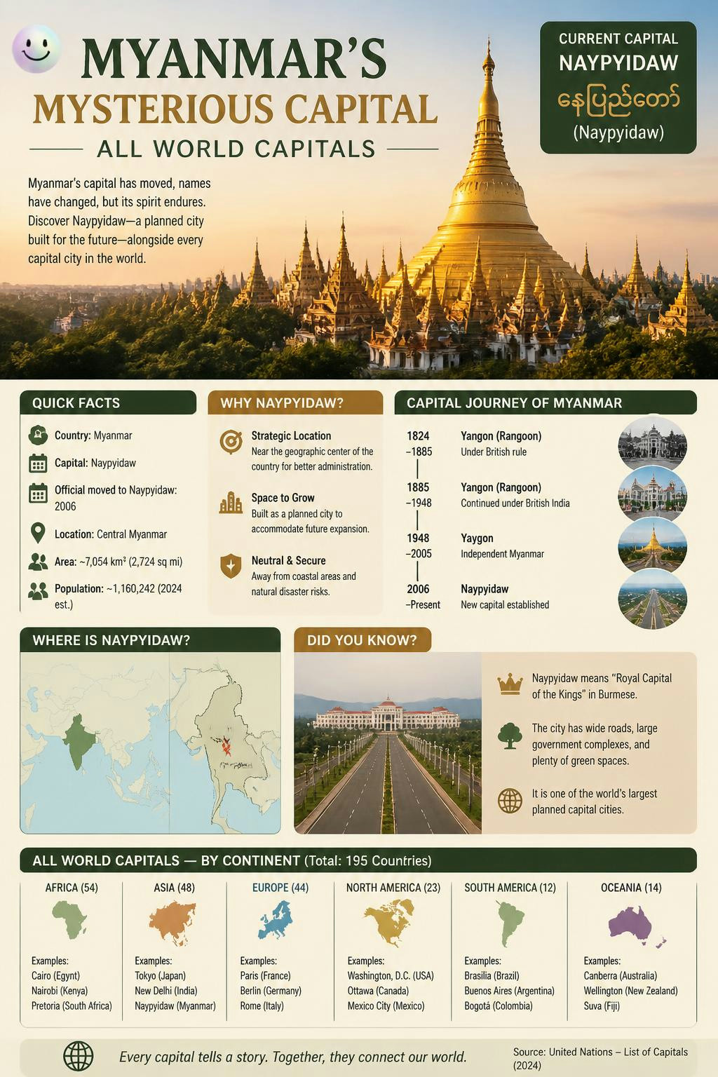 Myanmar's Mysterious Capital