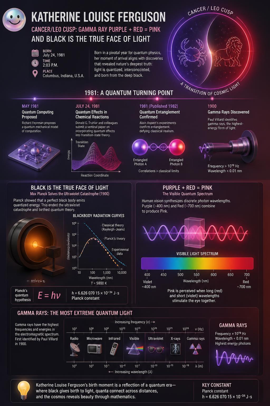 Katherine Ferguson's 1981 cusp birth reveals why pink and black are light's true quantum face.