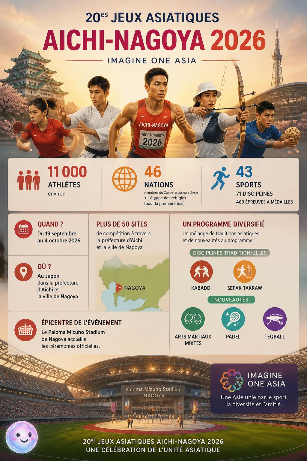 Les Jeux d'Aichi-Nagoya 2026 révèlent l'immense diversité sportive du continent asiatique.