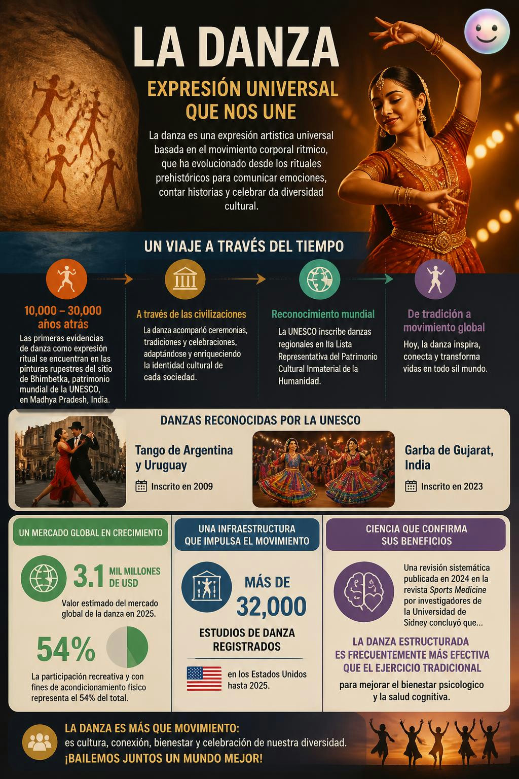 Bailar es el único lenguaje que ha unido a la humanidad desde la prehistoria.