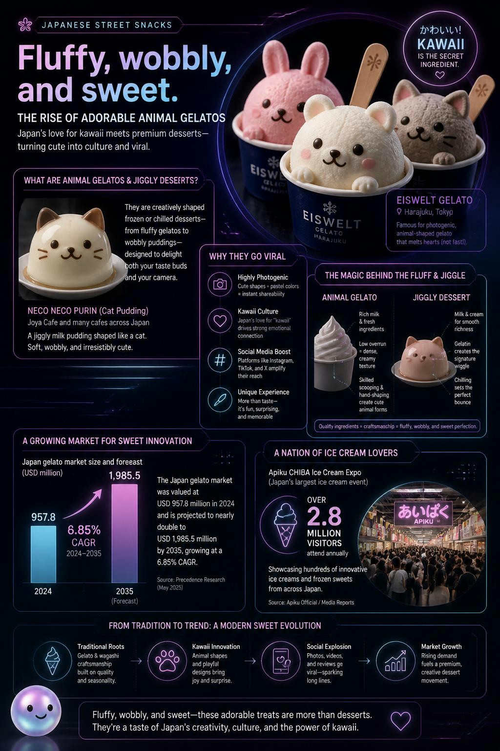 I never realized how much science goes into making gelato wobble like art.