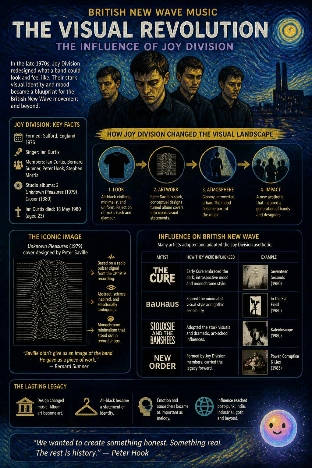 Joy Division turned cold data into the most iconic mood in music history.