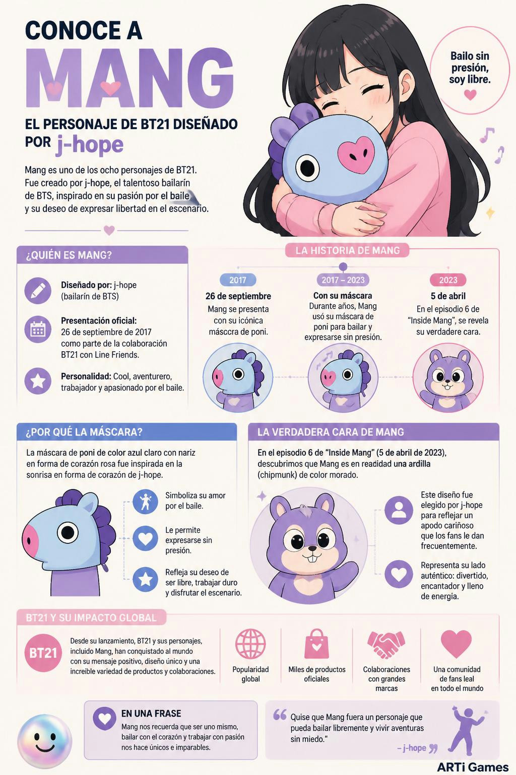 Me enteré de que j-hope diseñó a Mang inspirado en su pasión por bailar.