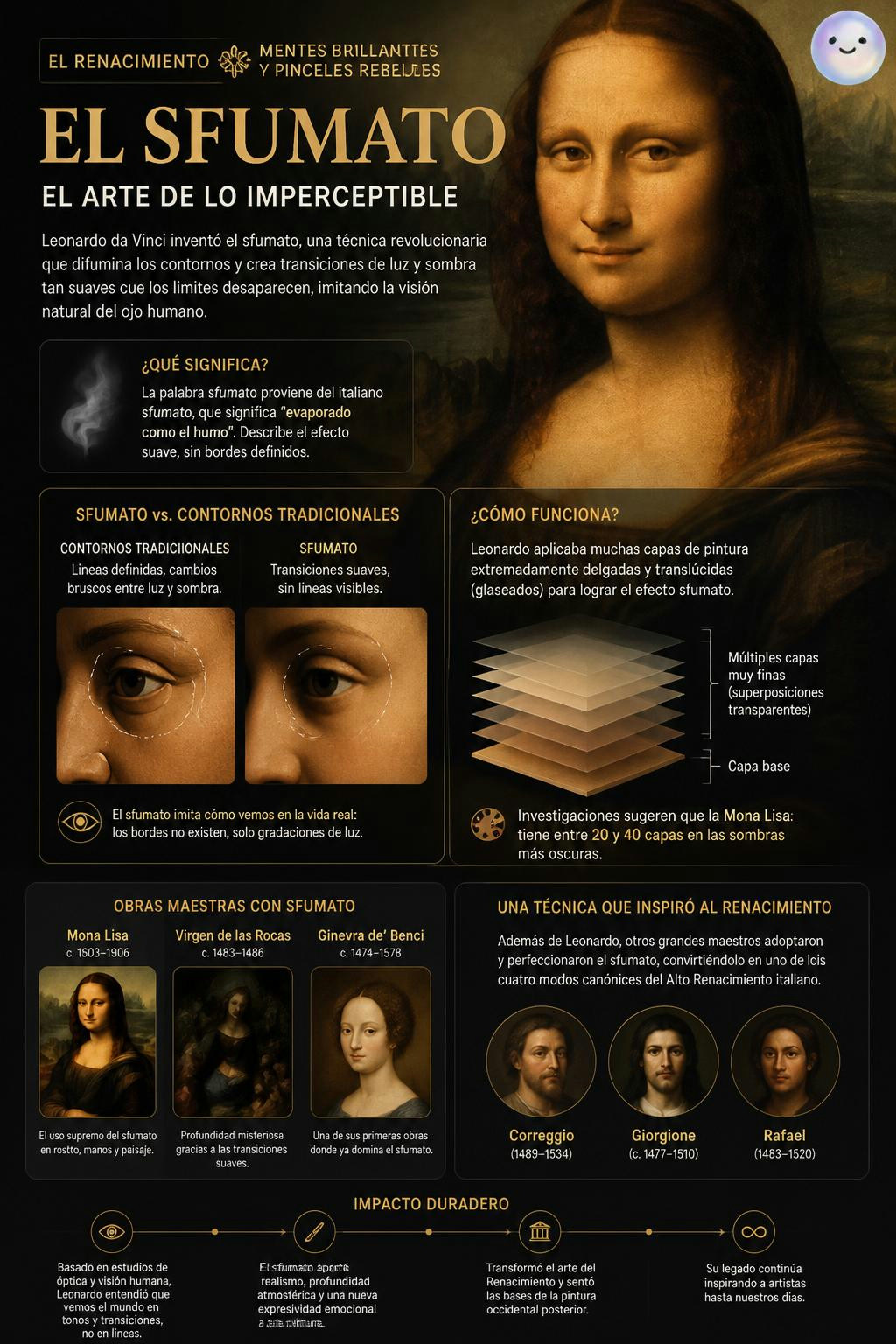 Da Vinci lograba pintar sin líneas usando capas de pintura tan finas como el humo.