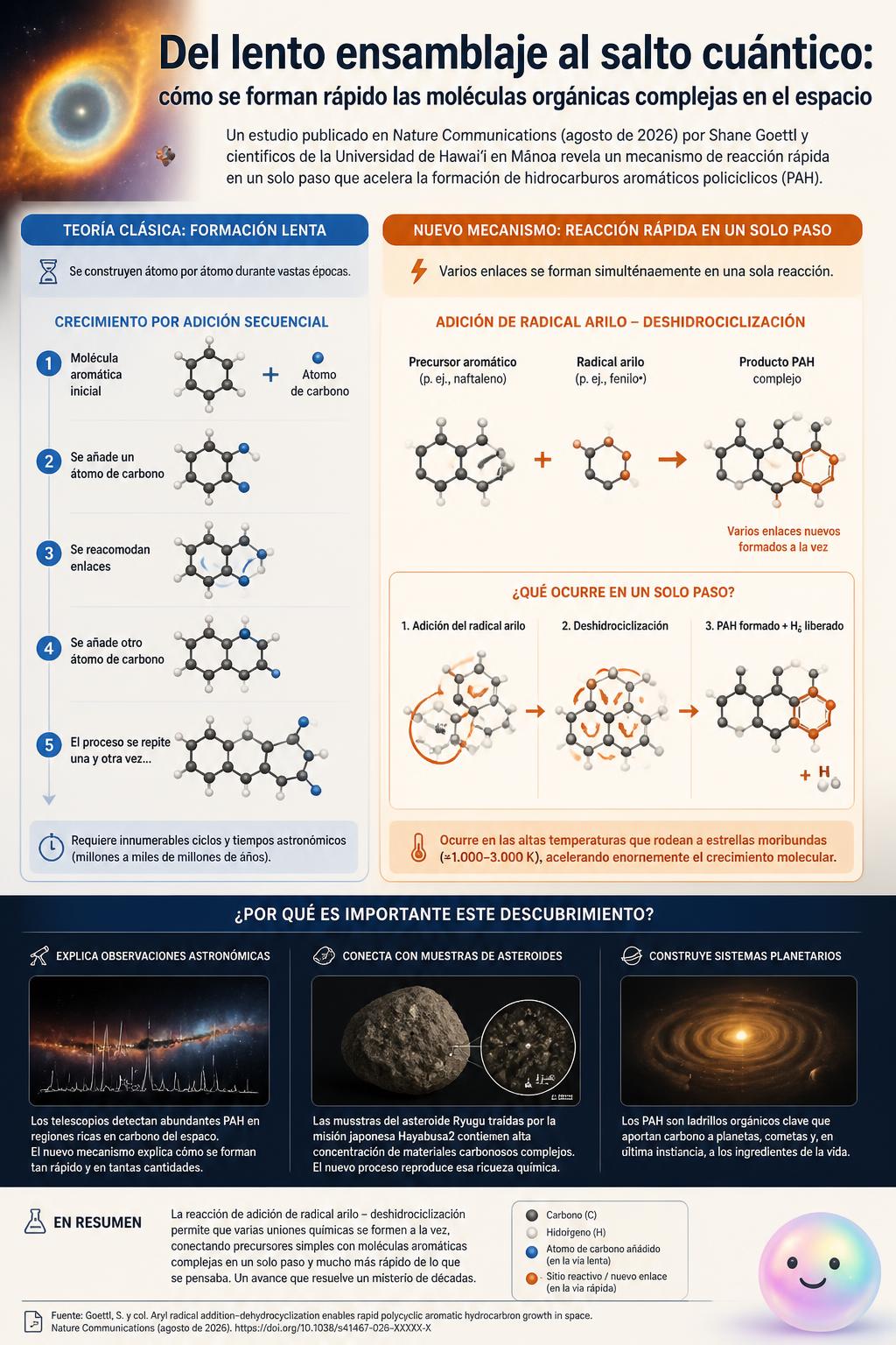 El misterio resuelto de los ladrillos del universo