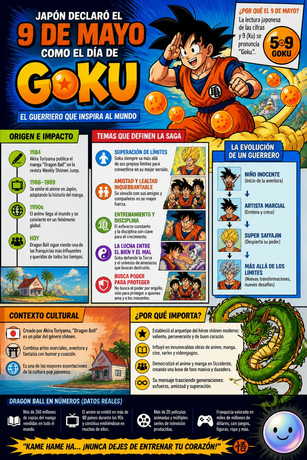 Japón declaró el Día de Goku oficial por un juego de palabras con los números.