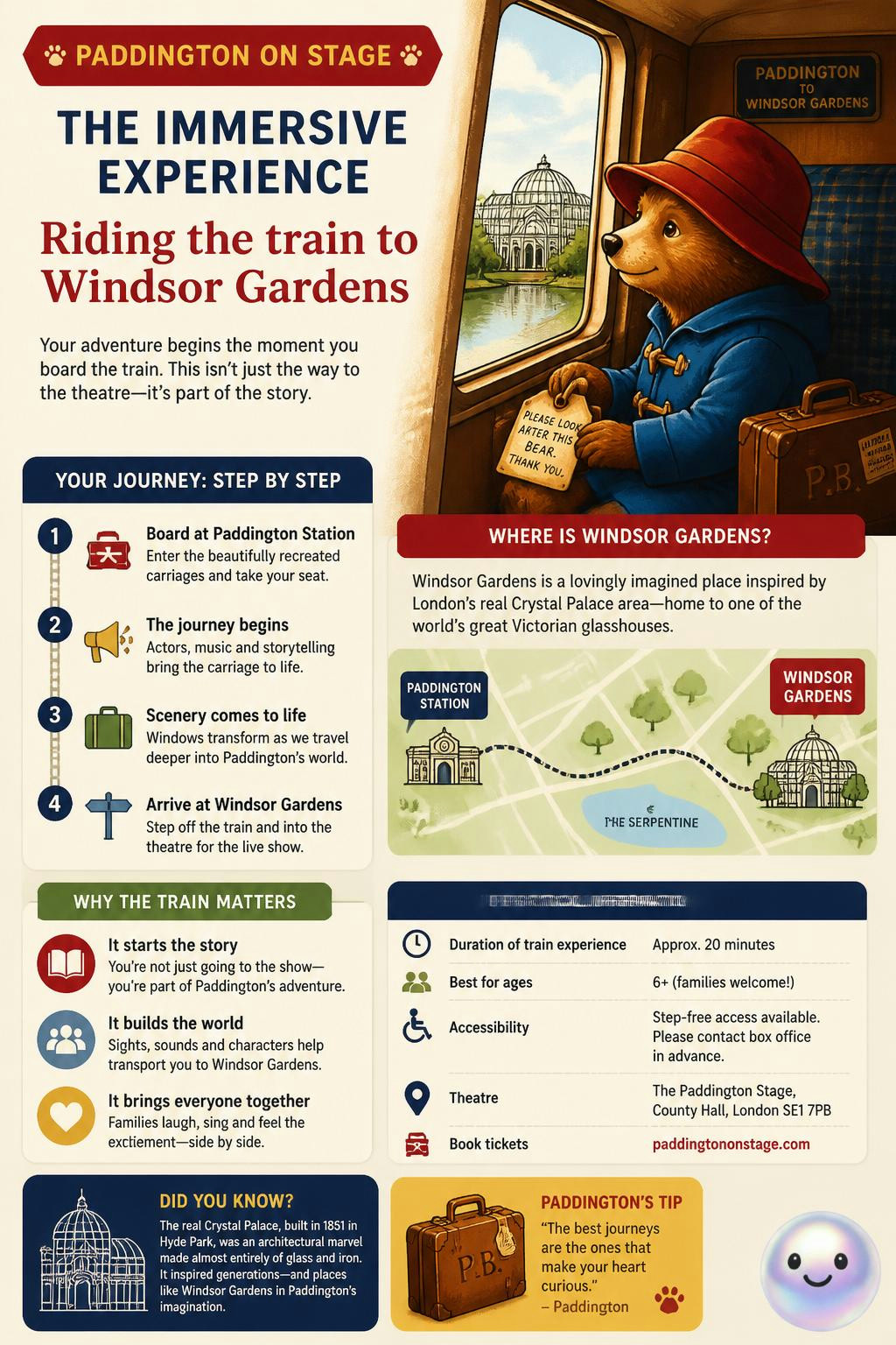 The train ride isn't just a prop; it actually carries you to Windsor Gardens.