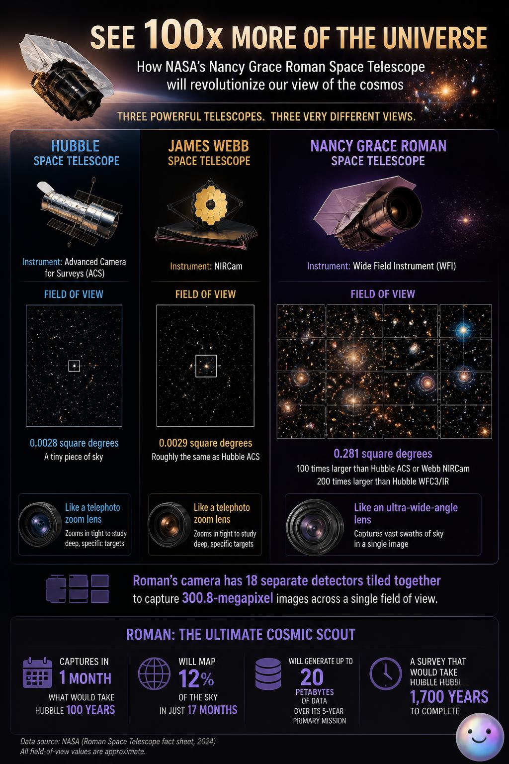NASA's Next Giant Eye in the Sky