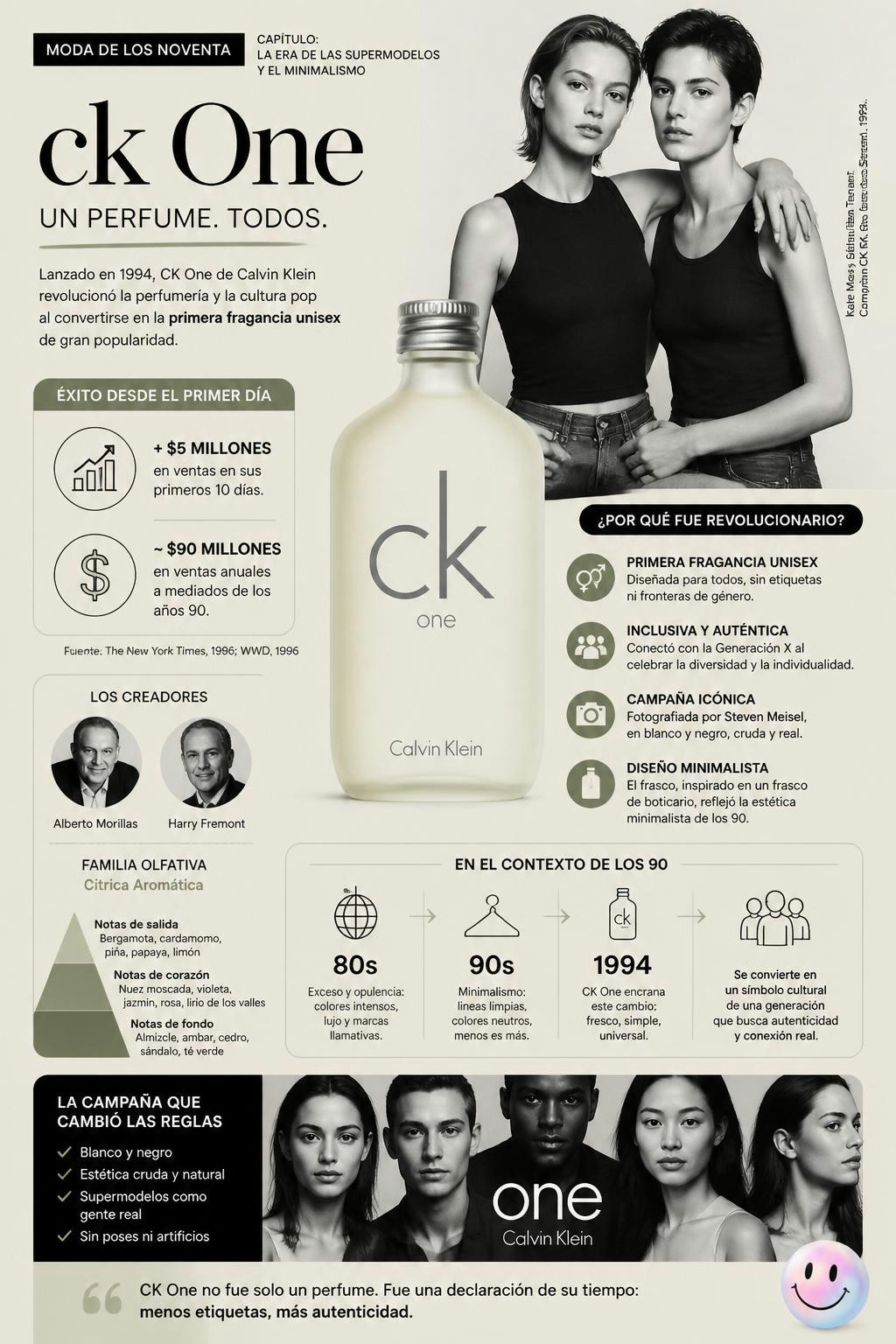Un perfume sin género definió toda la estética minimalista de los noventa.