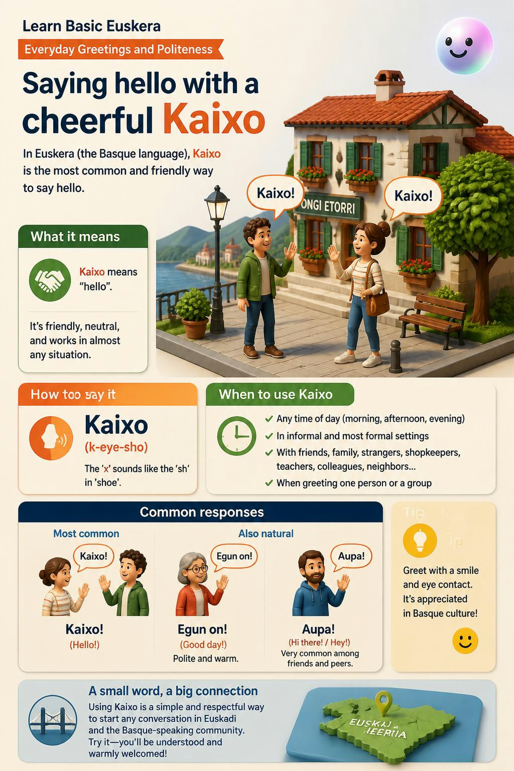 A cheerful Kaixo is your first step into a language with no known relatives.