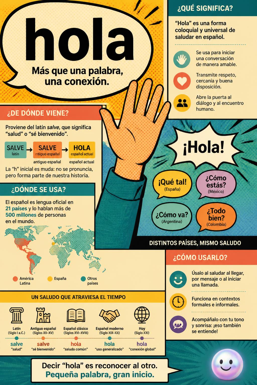 Silicon chips transmit hola instantly, but linguists still debate the Spanish greeting's mysterious origin