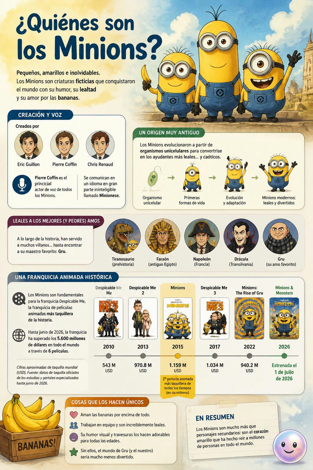 Me voló la cabeza saber que los Minions son inmortales y su idioma es real.