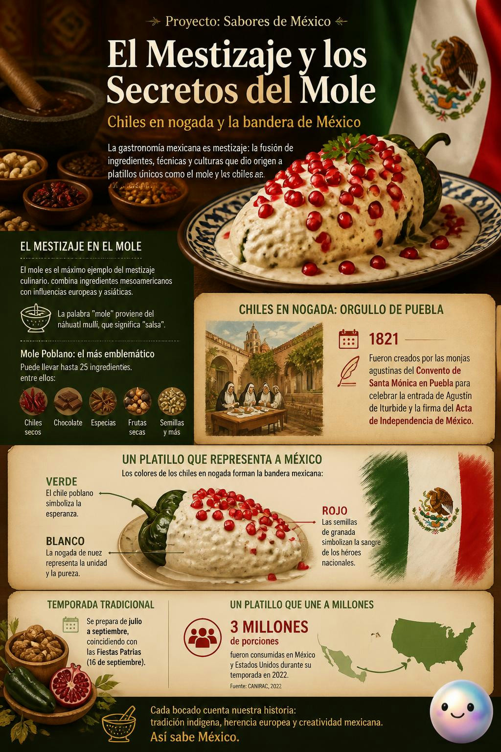 Comer chiles en nogada es saborear el nacimiento de nuestra bandera.