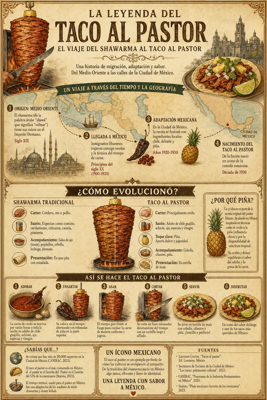 El taco al pastor nació como un shawarma libanés que se volvió mexicano 🌮