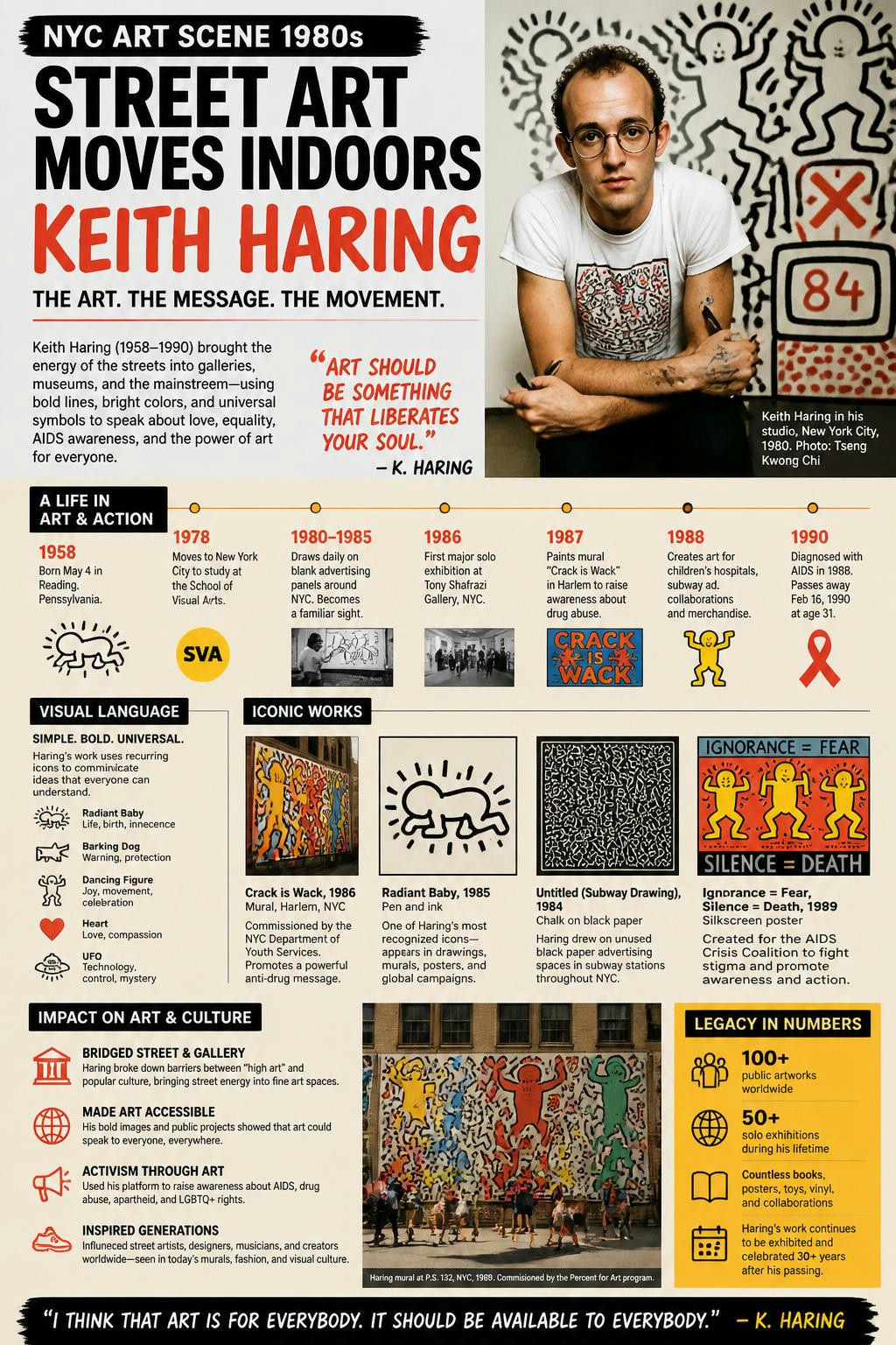 It’s crazy how Haring forced the high art world to look at a subway wall.